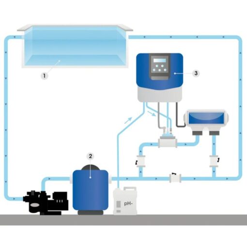 Hydroxinator iQ - Zodiac – Image 4